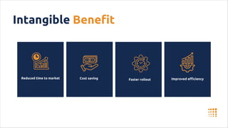 Intangible Benefit
Reduced time to market Cost saving Faster rollout Improved efficiency
 