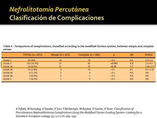 A Tefekli, M Karadag, K Tepeler, E Sari, Y Berberoglu, M Baykal, O Sarilar, A Yaser. Classification of 
Percutaneous Nephrolithotomy Complications Using the Modified ClavienGrading System: Looking for a 
Standard. European urology 53 ( 2 0 0 8 ) 184–190 
 