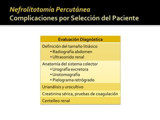 Evaluación Diagnóstica 
Definición del tamaño litiásico 
• Radiografía abdomen 
• Ultrasonido renal 
Anatomía del sistema colector 
• Urografía excretora 
• Urotomografía 
• Pielograma retrógrado 
Urianálisis y urocultivo 
Creatinina sérica, pruebas de coagulación 
Centelleo renal 
 