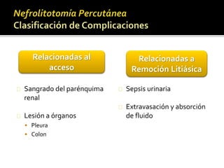 Sangrado del parénquima 
renal 
Lesión a órganos 
 Pleura 
 Colon 
Sepsis urinaria 
Extravasación y absorción 
de fluido 
Relacionadas al 
acceso 
Relacionadas a 
Remoción Litiásica 
 