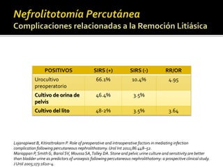 POSITIVOS SIRS (+) SIRS (-) RR/OR 
Urocultivo 
preoperatorio 
66.1% 10.4% 4.95 
Cultivo de orina de 
pelvis 
46.4% 3.5% 
Cultivo del lito 48-2% 3.5% 3.64 
Lojanapiwat B, Kitirattrakarn P. Role of preoperative and intraoperative factors in mediating infection 
complication following percutaneous nephrolithotomy. Urol Int 2011;86:448–52. 
Mariappan P, Smith G, Bariol SV, Moussa SA, Tolley DA. Stone and pelvic urine culture and sensitivity are better 
than bladder urine as predictors of urosepsis following percutaneous nephrolithotomy: a prospective clinical study. 
J Urol 2005;173:1610–4. 
 