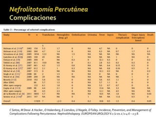 C Seitza, M Desai A Hacker , O Hakenberg, E Liatsikos, U Nagele, D Tolley. Incidence, Prevention, and Management of 
Complications Following Percutaneous Nephrolitholapaxy. EUROPEAN UROLOGY 6 1 (2 01 2 ) 1 4 6 – 1 5 8. 
 