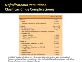 A Tefekli, M Karadag, K Tepeler, E Sari, Y Berberoglu, M Baykal, O Sarilar, A Yaser. Classification of 
Percutaneous Nephrolithotomy Complications Using the Modified ClavienGrading System: Looking for a 
Standard. European urology 53 ( 2 0 0 8 ) 184–190 
 