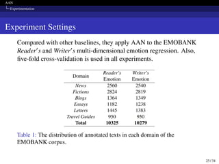 AAN
Experimentation
Experiment Settings
Compared with other baselines, they apply AAN to the EMOBANK
Reader′s and Writer′s multi-dimensional emotion regression. Also,
five-fold cross-validation is used in all experiments.
Table 1: The distribution of annotated texts in each domain of the
EMOBANK corpus.
25 / 34
 