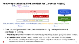 14
Knowledge-Driven Query Expansion for QA-based AE (3/3)
• Train knowledge-based QA models while mimicking the imperfecti...