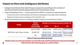 27
Impact on Rare and Ambiguous Attributes
• Categorize attributes that took the query expansion according to the number o...