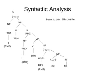 Natural Language Processing Course in AI | PDF