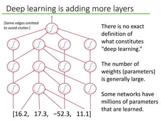 Deep learning is adding more layers
There is no exact
definition of
what constitutes
“deep learning.”
The number of
weights (parameters)
is generally large.
Some networks have
millions of parameters
that are learned.
(Some edges omitted
to avoid clutter.)
[16.2, 17.3, −52.3, 11.1]
 