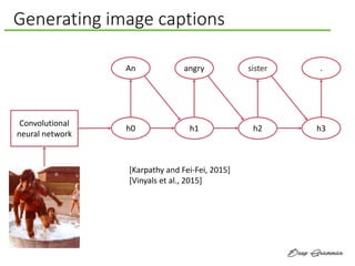 Generating image captions
Convolutional
neural network
An
h0
angry
h1
sister
h2
.
h3
[Karpathy and Fei-Fei, 2015]
[Vinyals et al., 2015]
 