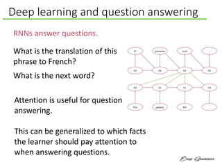 Deep learning and question answering
RNNs answer questions.
What is the translation of this
phrase to French?
What is the next word?
Attention is useful for question
answering.
This can be generalized to which facts
the learner should pay attention to
when answering questions.
 