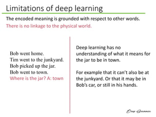 Limitations of deep learning
Bob went home.
Tim went to the junkyard.
Bob picked up the jar.
Bob went to town.
Where is the jar? A: town
Deep learning has no
understanding of what it means for
the jar to be in town.
For example that it can’t also be at
the junkyard. Or that it may be in
Bob’s car, or still in his hands.
The encoded meaning is grounded with respect to other words.
There is no linkage to the physical world.
 
