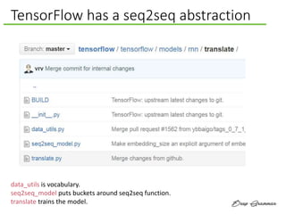 TensorFlow has a seq2seq abstraction
data_utils is vocabulary.
seq2seq_model puts buckets around seq2seq function.
translate trains the model.
 