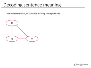 Decoding sentence meaning
Machine translation, or structure learning more generally.
El
h3 h4
 