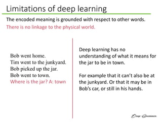 Limitations of deep learning
Bob went home.
Tim went to the junkyard.
Bob picked up the jar.
Bob went to town.
Where is th...