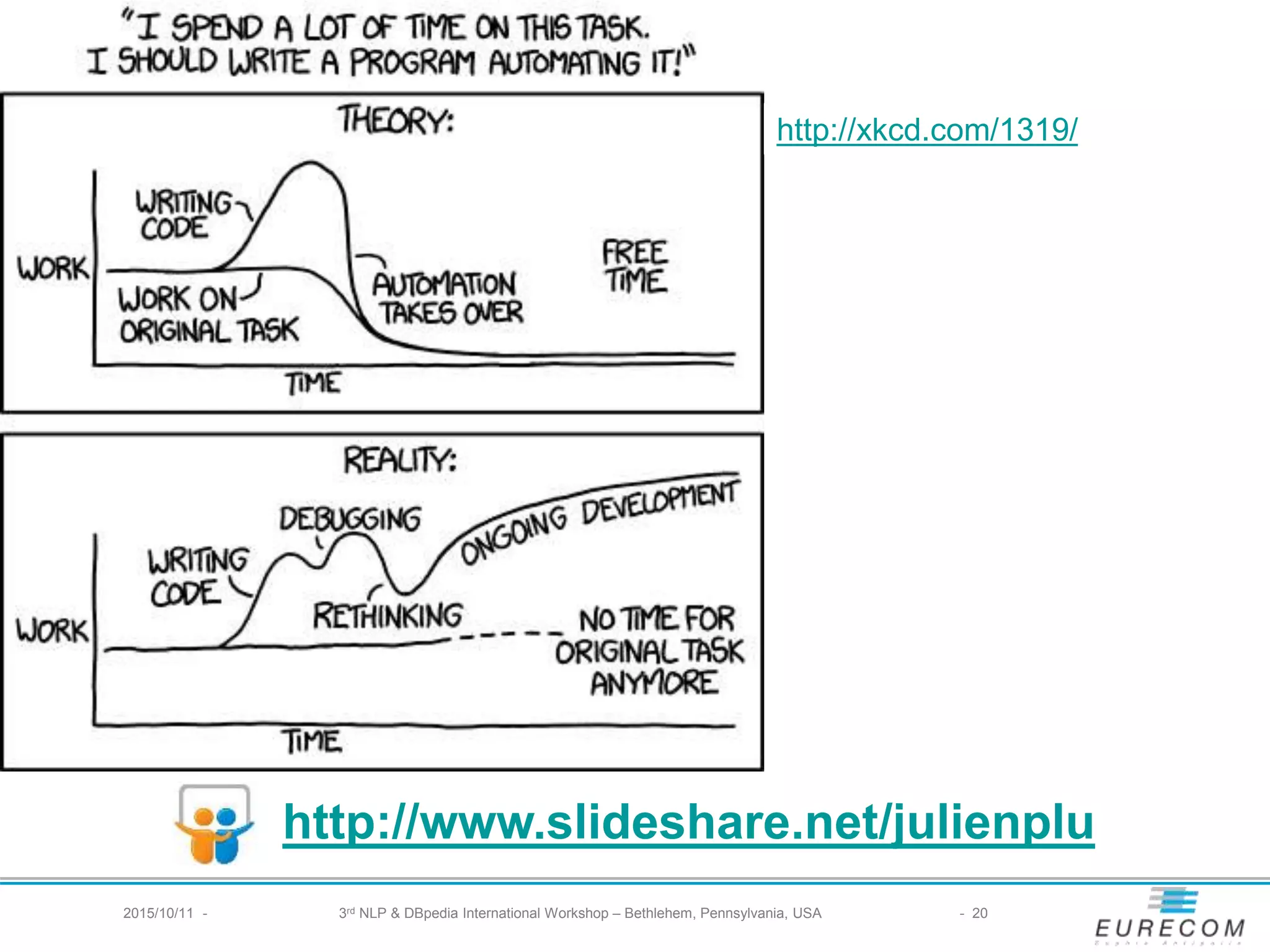 2015/10/11 - 3rd NLP & DBpedia International Workshop – Bethlehem, Pennsylvania, USA - 20
http://www.slideshare.net/julienplu
http://xkcd.com/1319/
 