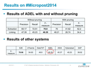 Results on #Micropost2014
§ Results of ADEL with and without pruning
§ Results of other systems
Without pruning With pruni...