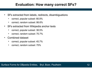 Evaluation: How many correct SFs?
• SFs extracted from labels, redirects, disambiguations
• correct, popular subset: 66.8%
• correct, random subset: 86.6%
• SFs extracted from Wikipedia anchor texts
• correct, popular subset: 38.5%
• correct, random subset: 70.7%
• Combined dataset
• correct, popular subset: 45.7%
• correct, random subset: 75%
12Surface Forms for DBpedia Entities, Bryl, Bizer, Paulheim
 