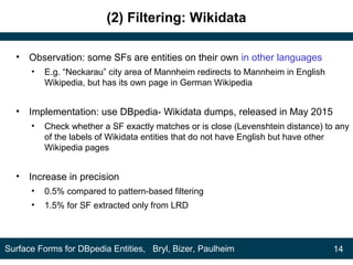 (2) Filtering: Wikidata
• Observation: some SFs are entities on their own in other languages
• E.g. “Neckarau” city area of Mannheim redirects to Mannheim in English
Wikipedia, but has its own page in German Wikipedia
• Implementation: use DBpedia- Wikidata dumps, released in May 2015
• Check whether a SF exactly matches or is close (Levenshtein distance) to any
of the labels of Wikidata entities that do not have English but have other
Wikipedia pages
• Increase in precision
• 0.5% compared to pattern-based filtering
• 1.5% for SF extracted only from LRD
14Surface Forms for DBpedia Entities, Bryl, Bizer, Paulheim
 
