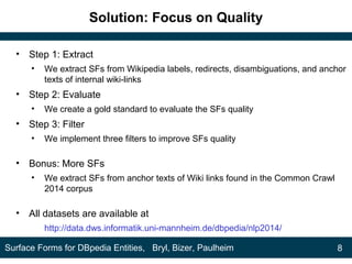 Solution: Focus on Quality
• Step 1: Extract
• We extract SFs from Wikipedia labels, redirects, disambiguations, and anchor
texts of internal wiki-links
• Step 2: Evaluate
• We create a gold standard to evaluate the SFs quality
• Step 3: Filter
• We implement three filters to improve SFs quality
• Bonus: More SFs
• We extract SFs from anchor texts of Wiki links found in the Common Crawl
2014 corpus
• All datasets are available at
http://data.dws.informatik.uni-mannheim.de/dbpedia/nlp2014/
8Surface Forms for DBpedia Entities, Bryl, Bizer, Paulheim
 