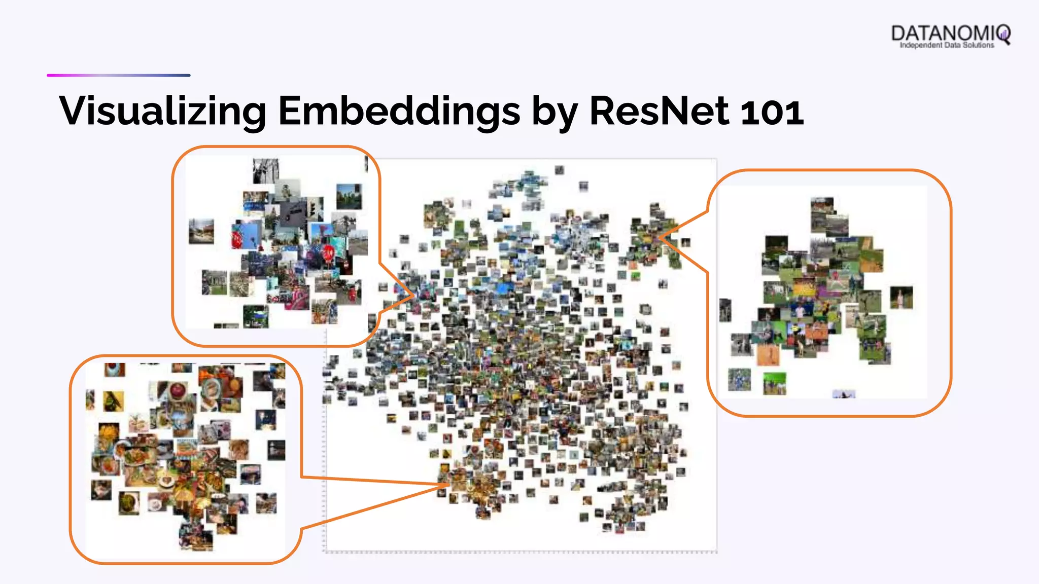 Visualizing Embeddings by ResNet 101
 