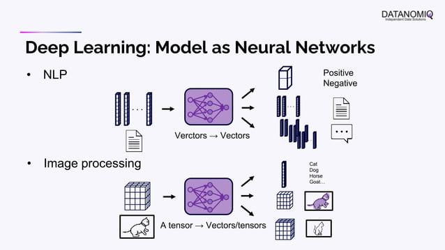 Nlp Deep Learning Intro Pptx Nlp Deep Learning Intro Pptx