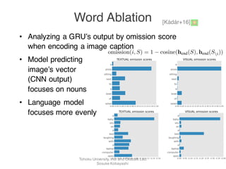 Word Ablation [Kádár+16]
• Analyzing a GRU’s output by omission score
when encoding a image caption
• Model predicting
image’s vector
(CNN output)
focuses on nouns
• Language model
focuses more evenly
omission(i, S) = 1 cosine(hend(S), hend(Si))
(12)
Tohoku University, Inui and Okazaki Lab.
Sosuke Kobayashi
 