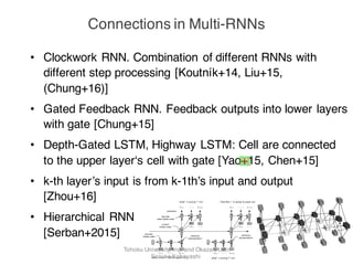 • Clockwork RNN. Combination of different RNNs with
different step processing [Koutník+14, Liu+15,
(Chung+16)]
• Gated Feedback RNN. Feedback outputs into lower layers
with gate [Chung+15]
• Depth-Gated LSTM, Highway LSTM: Cell are connected
to the upper layer‘s cell with gate [Yao+15, Chen+15]
• k-th layer’s input is from k-1th’s input and output
[Zhou+16]
• Hierarchical RNN
[Serban+2015]
Connections in Multi-RNNs
Tohoku University, Inui and Okazaki Lab.
Sosuke Kobayashi
 