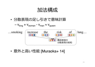 加法構成
•  分散表現の⾜足し引きで意味計算
– vking + vwoman - vman ≈ vqueen
•  意外と⾼高い性能 [Muraoka+ 14]
11
…smoking increase the risk of lung…
構成単語の
分散表現の総和
 