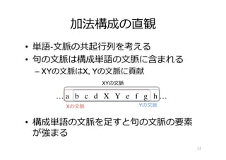 加法構成の直観
•  単語-⽂文脈の共起⾏行行列列を考える
•  句句の⽂文脈は構成単語の⽂文脈に含まれる
– XYの⽂文脈はX, Yの⽂文脈に貢献
•  構成単語の⽂文脈を⾜足すと句句の⽂文脈の要素
が強まる
12
… a b c d X Y e f g h …
Xの⽂文脈 Yの⽂文脈
XYの⽂文脈
 