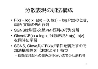 分散表現の加法構成
•  F(x) = log x, a(y) = 0, b(z) = log P(z)のとき，
単語-⽂文脈のPMI⾏行行列列
•  SGNSは単語-⽂文脈PMI⾏行行列列の⾏行行列列分解
•  GloveはF(x) = log x, 分散表現とa(y), b(z)
を同時に学習
•  SGNS, Glove共にF(x)が条件を満たすので
加法構成性を（おおよそ）持つ
– 低頻度度共起への重みが⼩小さいので少し崩れる
15
 