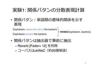 実験1: 関係パタンの分散表現計算
•  関係パタン：単語間の意味的関係を⽰示す
表現
•  関係パタンは抽出器で事前に抽出
– Reverb [Fader+ 12] を利利⽤用
– コーパスはukWaC（約20億単語）
22
Cephalexin reduce the risk of the bacteria
Cephalexin prevent the bacteria
Inhibit(Cephalexin, bacteria)
 