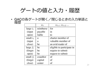 ゲートの値と⼊入⼒力力・履履歴
•  GACの各ゲートが開く／閉じるときの⼊入⼒力力単語と
履履歴
27
503
504
505
506
507
508
509
510
511
512
513
514
515
516
517
518
519
520
521
522
523
3 2,272 0.234 0.386 0.344 0.370 0.
4 1,206 0.208 0.306 0.314 0.329 0.
> 5 423 0.278 0.315 0.369 0.384 0.
All 5,555 0.215 0.340 0.336 0.356 0.
Table 1: Spearman’s rank correlations on different pattern lengths (numb
wt wt+1 wt+2 ...
large it reimburse for
(input payable in
open) liable to
small it a charter member of
(input a valuable member of
close) be an avid reader of
large ft be eligible to participate in
(forget be require to submit
open) be request to submit
small ft coauthor of
(forget capital of
close) center of
Table 2: Prominent moments for input/forget
|it|2 or |ft|2 is small
to one) on the relatio
state that we compose
order (from the last t
‘author’, and ‘be’ in
vector of the relation
Table 2 displays t
tiﬁed using the proce
groups of tendencies.
gates close when scan
sition and the curren
these situations, GA
vector of the content
mantic vector of the p
gates close and forge
 