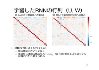 学習したRNNの⾏行行列列（U, W）
•  対⾓角⾏行行列列に近くなっている
–  加法構成に近いモデル？
–  実験からは加法構成をベースに，⻑⾧長い句句を扱えるようなモデル
が得られたと考えられる
28
U（⼊入⼒力力の分散表現への重み） W（ひとつ前の隠れ状態への重み）
 