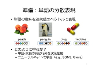 準備：単語の分散表現
•  単語の意味を連続値のベクトルで表現
•  どのように得るか？
–  単語-‐‑‒⽂文脈の共起⾏行行列列を次元圧縮
–  ニューラルネットで学習（e.g., SGNS, Glove）
3
peach penguin medicinedrug
 