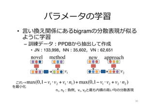 パラメータの学習
•  ⾔言い換え関係にあるbigramの分散表現が似る
ように学習
–  訓練データ：PPDBから抽出して作成
•  JN：133,998，NN：35,602，VN：62,651
30
novel method new approach
v1 v2
max(0,1− v1 ⋅v2 + v1 ⋅n1)+ max(0,1− v1 ⋅v2 + v2 ⋅n2 ) 　これ→
を最⼩小化
n1, n2：負例例，v1, v2と最も内積の⾼高い句句の分散表現
 