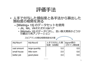 評価⼿手法
•  ⼈人⼿手で付与した類似度度と各⼿手法から算出した
類似度度の相関を測る
–  [Wieting+ 15]  のデータセットを使⽤用
•  JN，NN，VNそれぞれ108ペア
•  [Mitchell+ 10]  のデータに対し，⾔言い換え関係かどうか
の観点で再アノテーション
 　
31
Adj-Noun1 Adj-Noun2 ⼈人⼿手で付与した類
似度度（5段階）
bigram間の
コサイン類似度度
vast amount large quantity 5.0 0.9
small house little room 2.0 0.6
better job good place 3.0 0.6
……
スピアマンの順位相関係数を計算
 