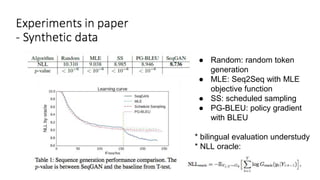 ● Random: random token
generation
● MLE: Seq2Seq with MLE
objective function
● SS: scheduled sampling
● PG-BLEU: policy gradient
with BLEU
* bilingual evaluation understudy
* NLL oracle:
 