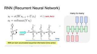RNN (Recurrent Neural Network)
 