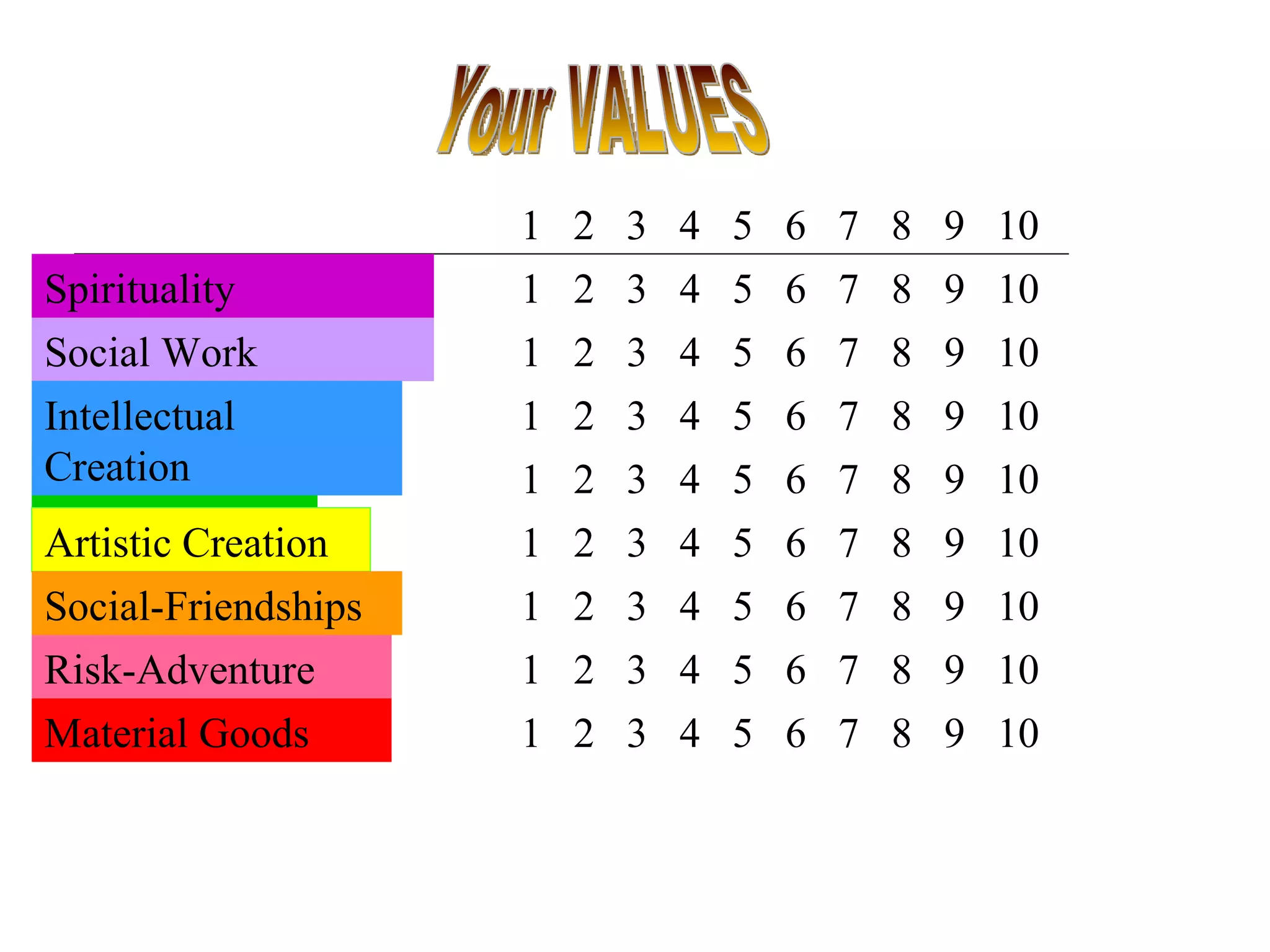 1  2  3  4  5  6  7  8  9  10 Φιλία Material Goods Social Work Risk-Adventure   Artistic Creation Intellectual Creation Social-Friendships Spirituality 1  2  3  4  5  6  7  8  9  10 1  2  3  4  5  6  7  8  9  10 1  2  3  4  5  6  7  8  9  10 1  2  3  4  5  6  7  8  9  10 1  2  3  4  5  6  7  8  9  10 1  2  3  4  5  6  7  8  9  10 1  2  3  4  5  6  7  8  9  10 1  2  3  4  5  6  7  8  9  10 Your VALUES 