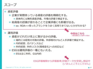 Copyright © TIS Inc. All rights reserved. 17
スコープ
◼ 資産評価
◼ 企業が実際持っている資産の評価を精緻化する。
◼ 具体的には無形資産評価。市場の評価で検証する。
◼ 総資産の認識が変わることで企業評価にも影響が出る。
◼ ex: ROA=>培ったブランドをうまく活用できてないとかがわかる?
◼ 運用評価
◼ 資産がどれだけ売上に繋がるかの評価。
◼ 端的には経営の手腕の評価。外部格付けなど人手評価で検証する。
◼ 内的経営: ガバナンスなど
◼ 外的経営: 外的リスク(環境変化)への対応など
◼ ESGは運用評価の一種ともいえる。
◼ ESは主に外的、Gは内的
今回はこちら
ESG評価機関から評価基準/評価データを受領し検証中
(いまんとこそとにだせん)
※まだ会社としてはやってない
 