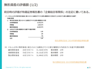 Copyright © TIS Inc. All rights reserved. 21
無形資産の評価額 (1/2)
統合時の評価が有価証券報告書の「企業結合等関係」の注記に書いてある。
旭化成株式会社 2014年度有価証券報告書
味の素株式会社 2015年度有価証券報告書
 