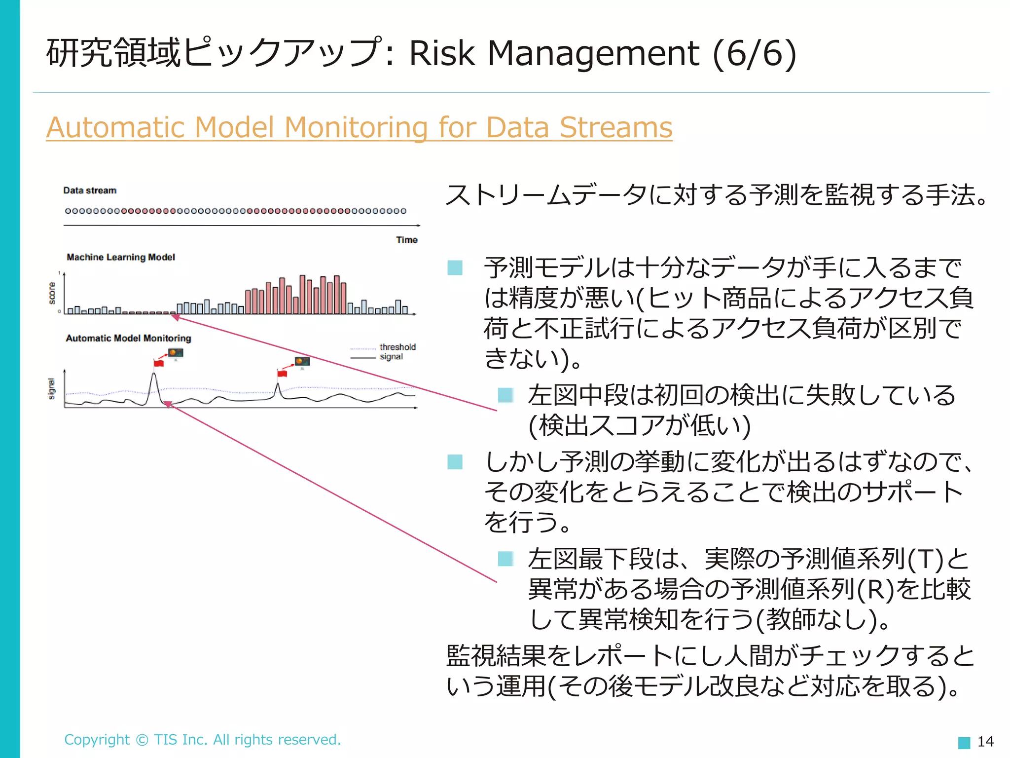Copyright © TIS Inc. All rights reserved. 14
研究領域ピックアップ: Risk Management (6/6)
Automatic Model Monitoring for Data Streams
ストリームデータに対する予測を監視する手法。
◼ 予測モデルは十分なデータが手に入るまで
は精度が悪い(ヒット商品によるアクセス負
荷と不正試行によるアクセス負荷が区別で
きない)。
◼ 左図中段は初回の検出に失敗している
(検出スコアが低い)
◼ しかし予測の挙動に変化が出るはずなので、
その変化をとらえることで検出のサポート
を行う。
◼ 左図最下段は、実際の予測値系列(T)と
異常がある場合の予測値系列(R)を比較
して異常検知を行う(教師なし)。
監視結果をレポートにし人間がチェックすると
いう運用(その後モデル改良など対応を取る)。
 