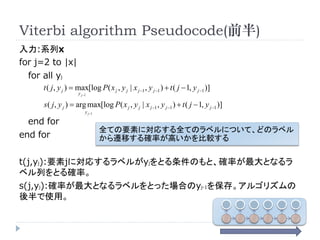 Viterbi algorithm Pseudocode(ǰ)
:ϵx
for j=2 to |x|
  for all yj
      t ( j , y j ) = max[log P( x j , y j | x j ?1 , y j ?1 ) + t ( j ? 1, y j ?1 )]
                      y j ?1

      s ( j , y j ) = arg max[log P( x j , y j | x j ?1 , y j ?1 ) + t ( j ? 1, y j ?1 )]
                           y j ?1

  end for
                                    ȫƤҪؤˌꤹȫƤΥ٥ˤĤơɤΥ٥
end for                             wƤ_ʤߤ^

t(j,yj):Ҫjˌꤹ٥뤬yjȤΤȡ_ʤȤʤ
٥ФȤ_ʡ
s(j,yj):_ʤȤʤ٥ȤäϤyj-1򱣴档르ꥺ
ʹá
 
