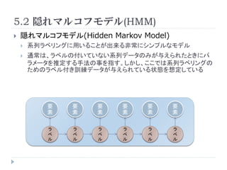 5.2 Lޥ륳եǥ(HMM)
?   Lޥ륳եǥ(Hidden Markov Model)
    ?   ϵХ٥󥰤ä뤳Ȥǳ˥ץʥǥ
    ?   ͨϡ٥θƤʤϵХǩ`Τߤ뤨줿Ȥ˥
        `ƶַ¤ָǤϵХ٥󥰤
        Υ٥븶Ӗǩ`뤨Ƥ״B붨Ƥ




           Ҫ    Ҫ   Ҫ   Ҫ    Ҫ       Ҫ
                                

                                
                                
                                
 
