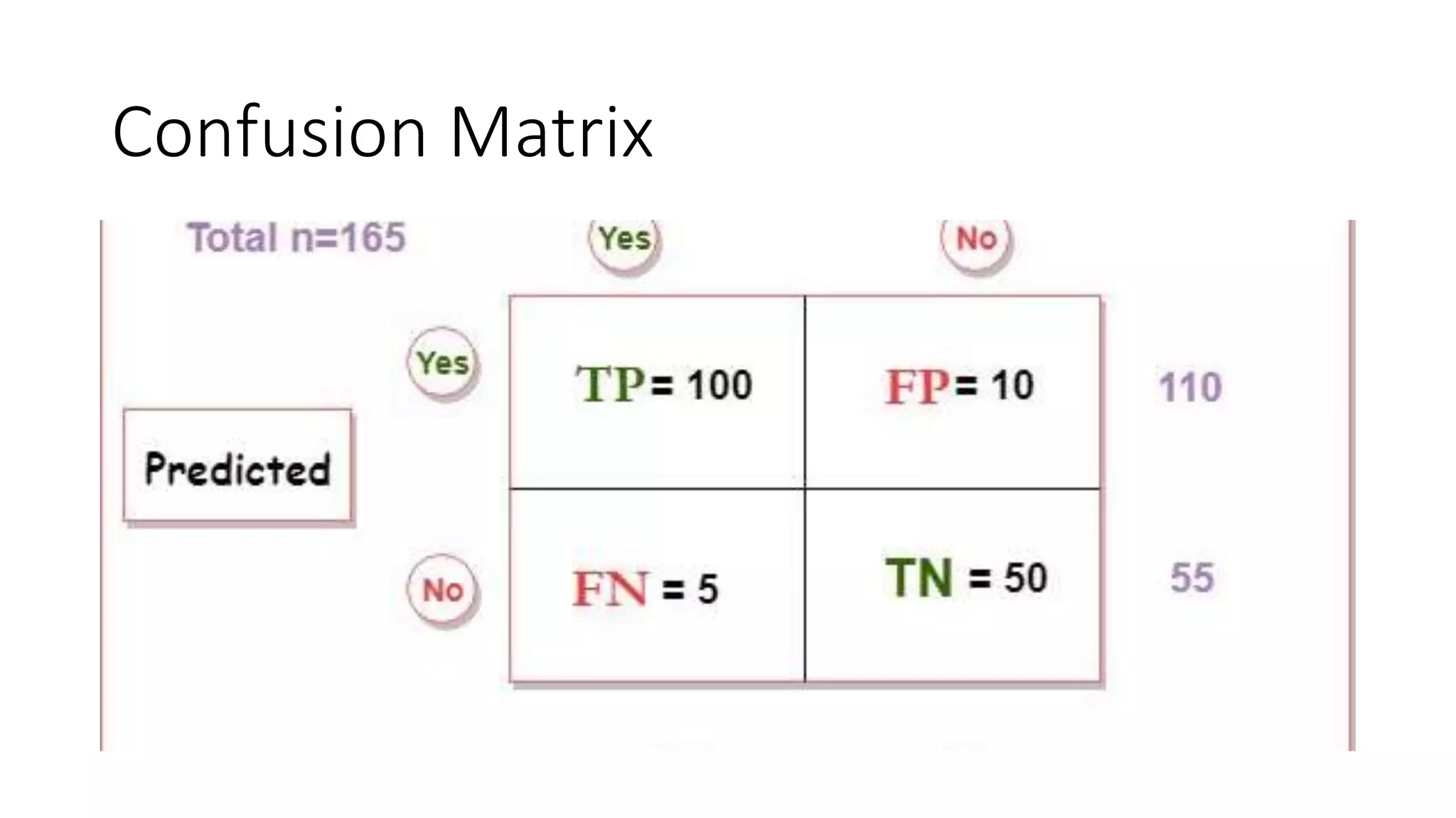 Confusion Matrix
 