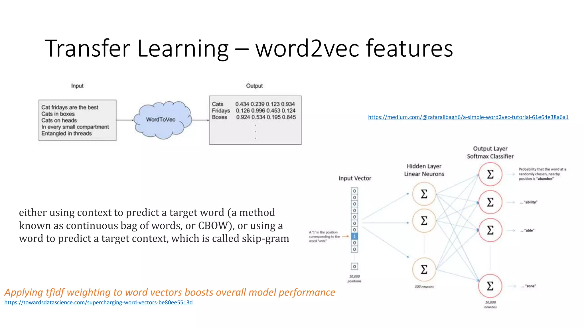 Transfer Learning – word2vec features
either using context to predict a target word (a method
known as continuous bag of words, or CBOW), or using a
word to predict a target context, which is called skip-gram
https://medium.com/@zafaralibagh6/a-simple-word2vec-tutorial-61e64e38a6a1
Applying tfidf weighting to word vectors boosts overall model performance
https://towardsdatascience.com/supercharging-word-vectors-be80ee5513d
 