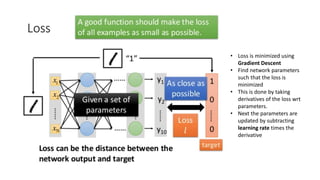 • Loss is minimized using
Gradient Descent
• Find network parameters
such that the loss is
minimized
• This is done by taking
derivatives of the loss wrt
parameters.
• Next the parameters are
updated by subtracting
learning rate times the
derivative
 