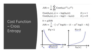 Cost Function
– Cross
Entropy
 
