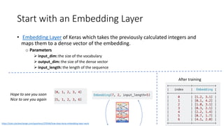Start with an Embedding Layer
• Embedding Layer of Keras which takes the previously calculated integers and
maps them to a dense vector of the embedding.
o Parameters
 input_dim: the size of the vocabulary
 output_dim: the size of the dense vector
 input_length: the length of the sequence
Hope to see you soon
Nice to see you again
After training
https://stats.stackexchange.com/questions/270546/how-does-keras-embedding-layer-work
 