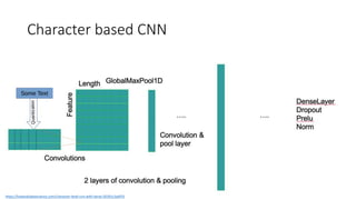 Character based CNN
https://towardsdatascience.com/character-level-cnn-with-keras-50391c3adf33
 